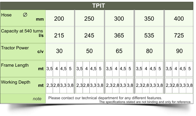 TPIT  Hose Capacity at 540 turns    Tractor Power Frame Length   Working Depth  note 200 250 300 350 400 30 50 65 80 90 3,5 4 4,5 5 3,5 4 4,5 5 3,5 4 4,5 5 3,5 4 4,5 5 3,5 4 4,5 5 2,3 2,8 3,3 3,8 l/s c/v mt mt mm 2,3 2,8 3,3 3,8 2,3 2,8 3,3 3,8 2,3 2,8 3,3 3,8 2,3 2,8 3,3 3,8 Please contact our technical department for any different features. The specifications stated are not binding and only for reference. 215 245 365 535 725